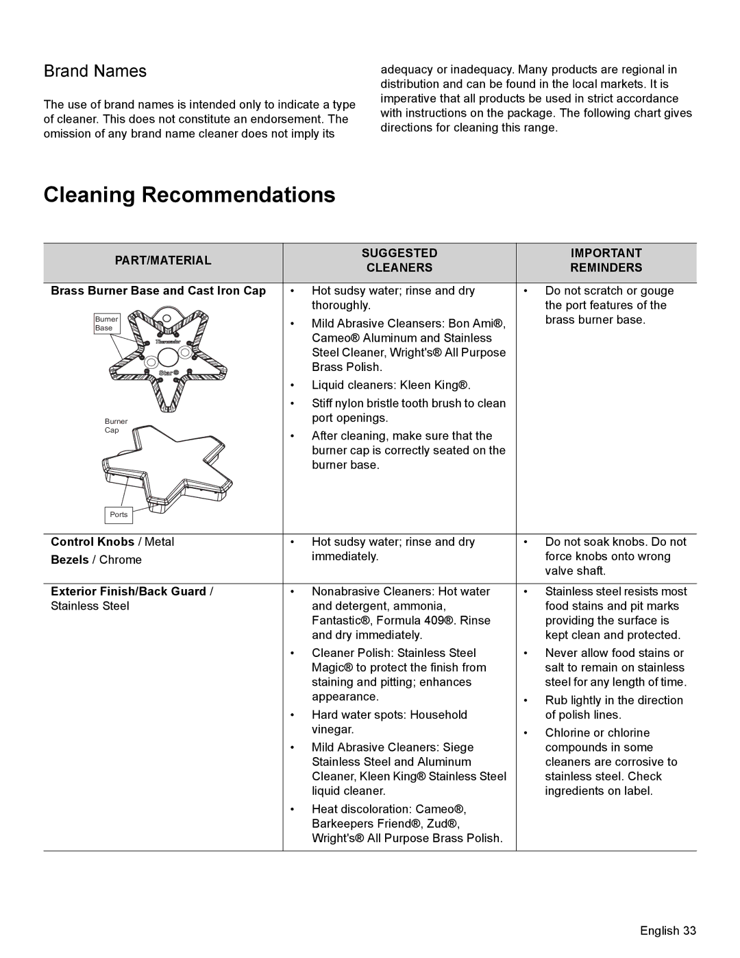 Thermador PRD30, PRD48, PRD36 manual Cleaning Recommendations, Brand Names, PART/MATERIAL Suggested Cleaners Reminders 