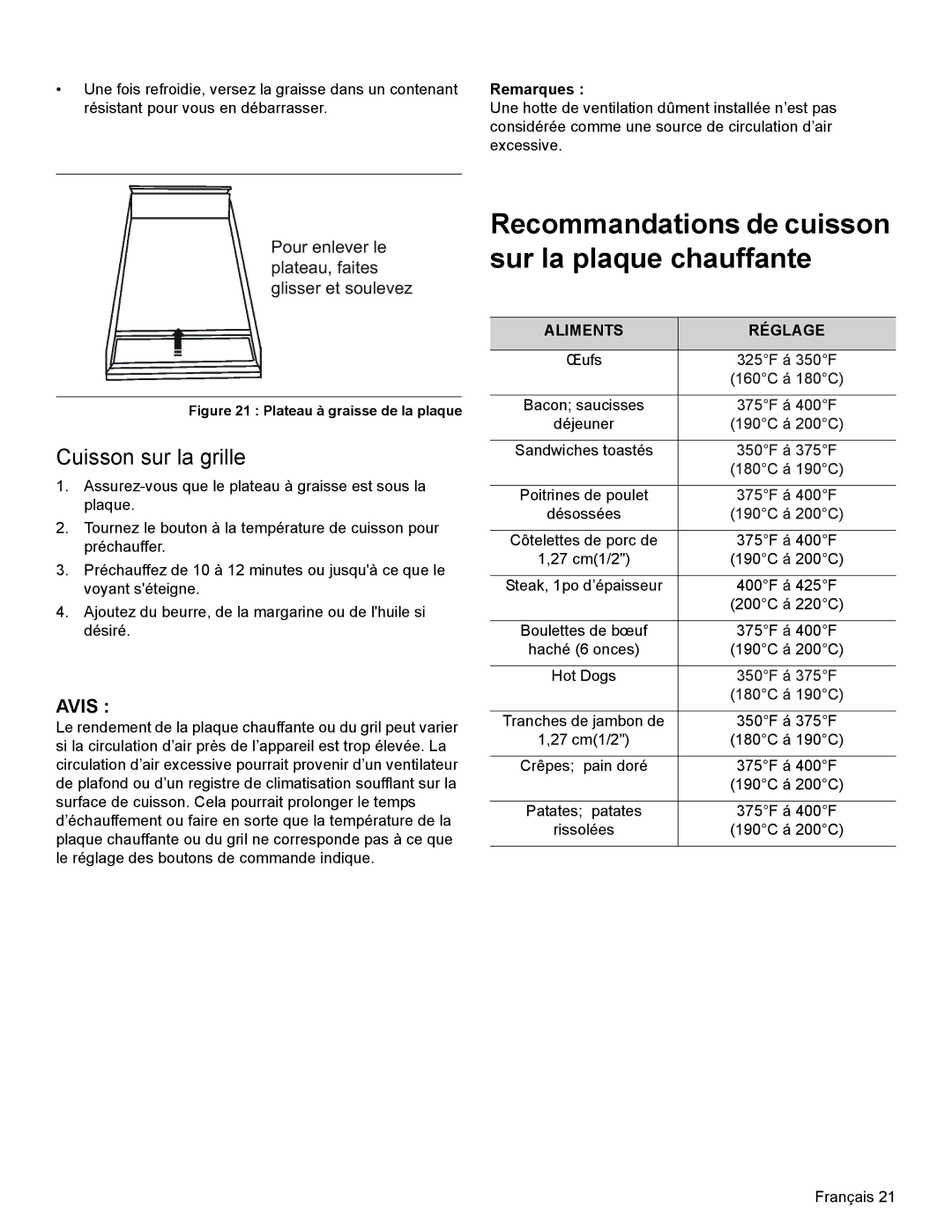 Thermador PRD30, PRD48, PRD36 Recommandations de cuisson sur la plaque chauffante, Cuisson sur la grille, Avis, Remarques 