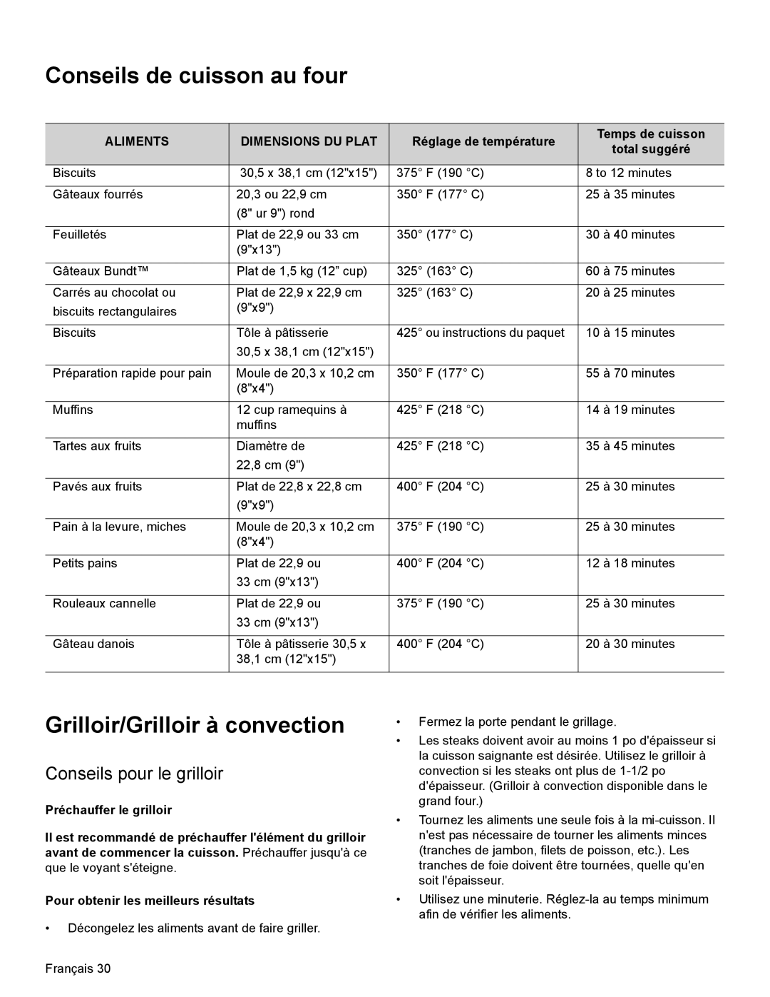 Thermador PRD30, PRD48, PRD36 manual Conseils de cuisson au four, Grilloir/Grilloir à convection, Conseils pour le grilloir 