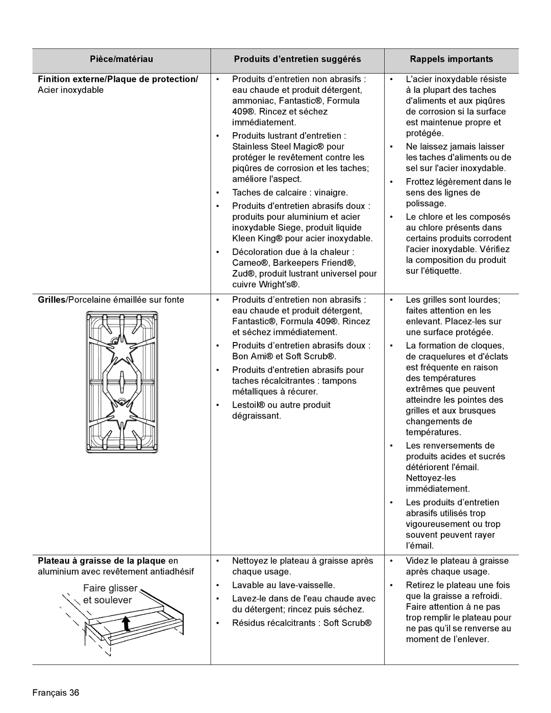 Thermador PRD30, PRD48, PRD36 manual Et soulever, Plateau à graisse de la plaque en 