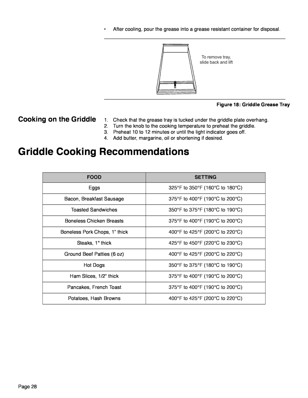 Thermador PRD36, PRD48, PRD30 manual Griddle Cooking Recommendations, Griddle Grease Tray, Food, Setting 