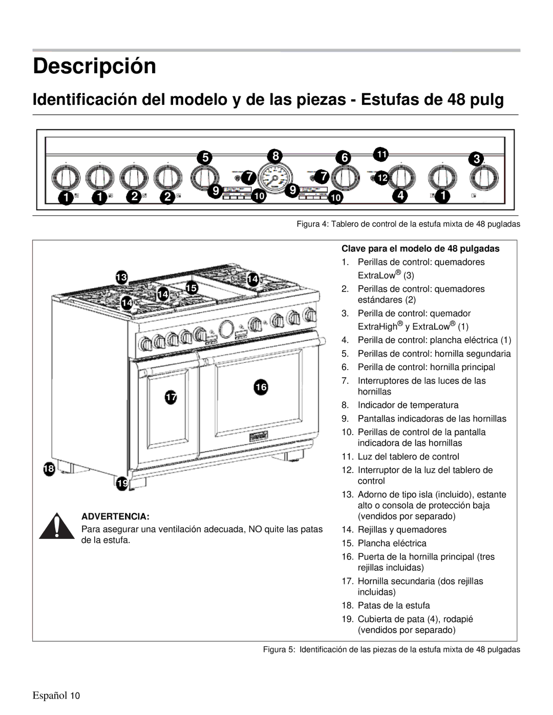 Thermador PRD48, PRD36 manual Descripción, Clave para el modelo de 48 pulgadas 