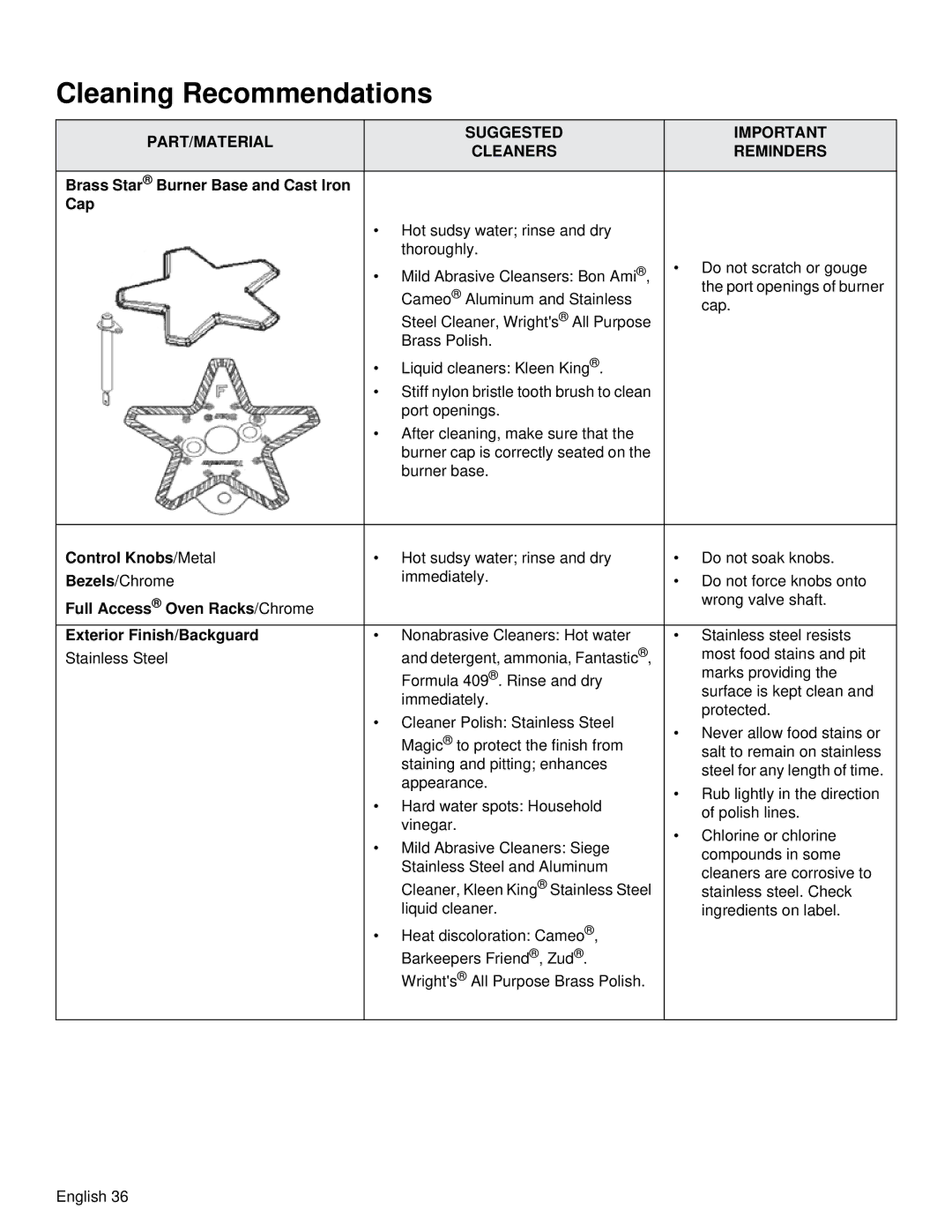 Thermador PRD36, PRD48 manual Cleaning Recommendations, PART/MATERIAL Suggested Cleaners Reminders 