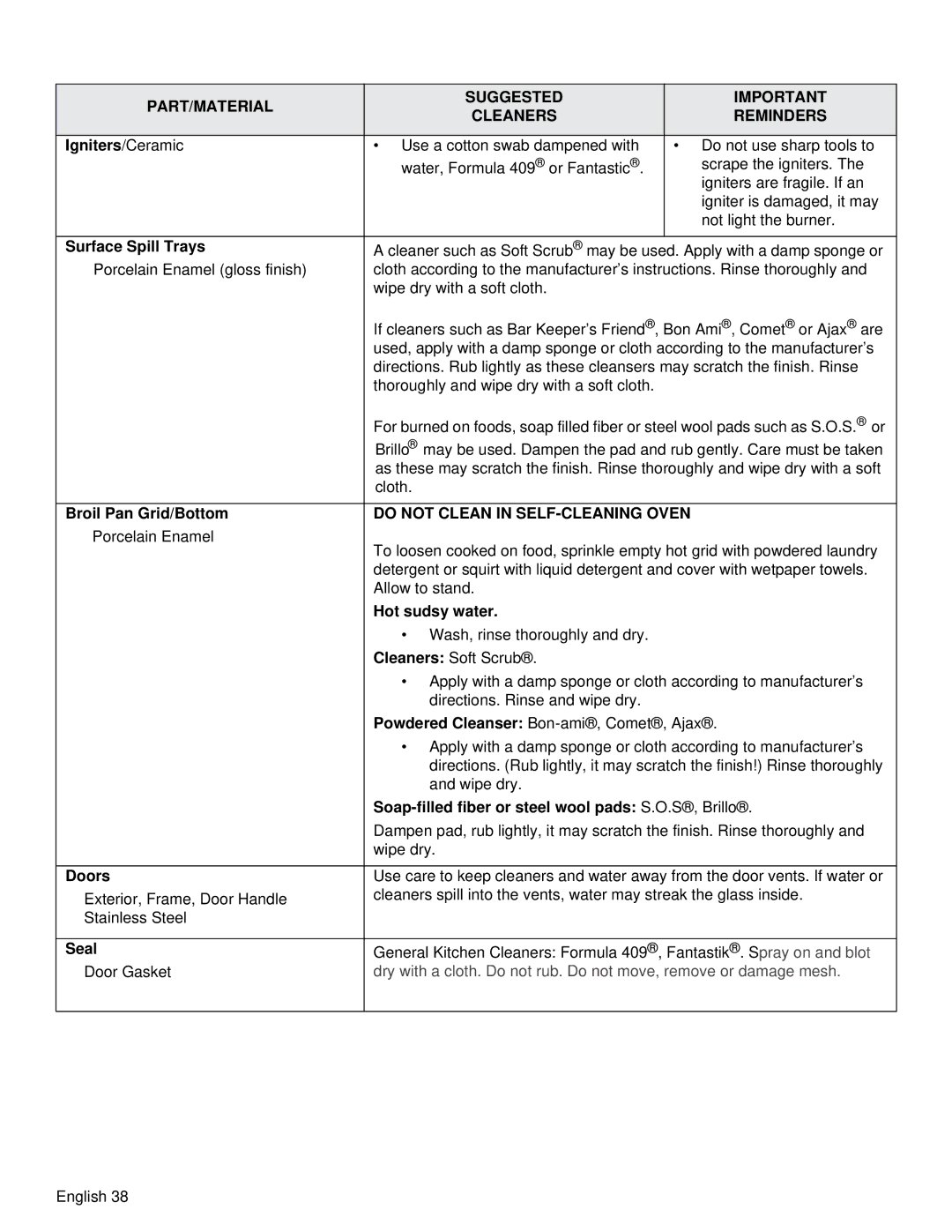 Thermador PRD36, PRD48 manual Do not Clean in SELF-CLEANING Oven 