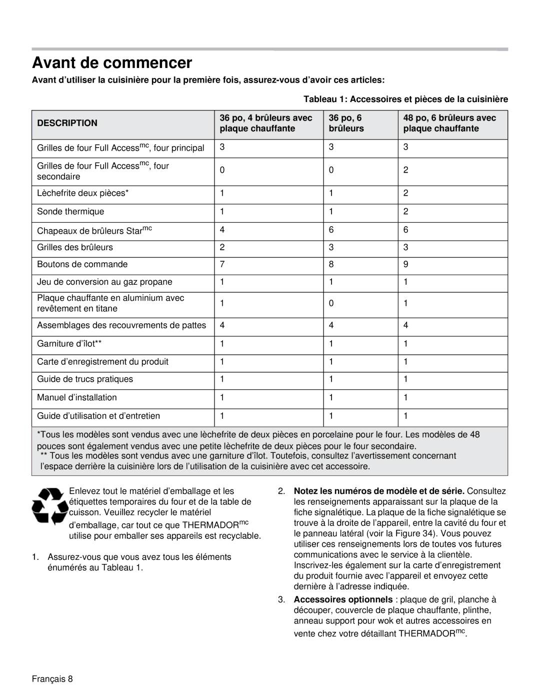 Thermador PRD36, PRD48 manual Avant de commencer, Description 