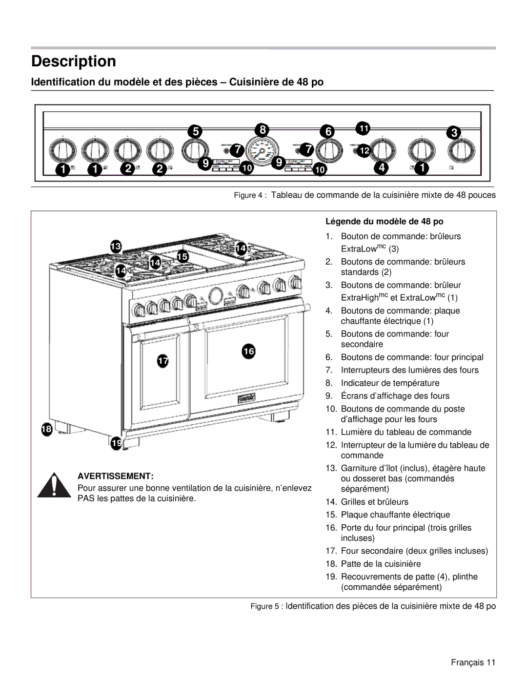 Thermador PRD48, PRD36 Description, Identification du modèle et des pièces Cuisinière de 48 po, Légende du modèle de 48 po 