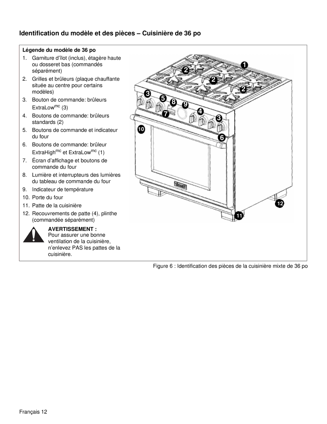 Thermador PRD36, PRD48 manual Identification du modèle et des pièces Cuisinière de 36 po, Légende du modèle de 36 po 