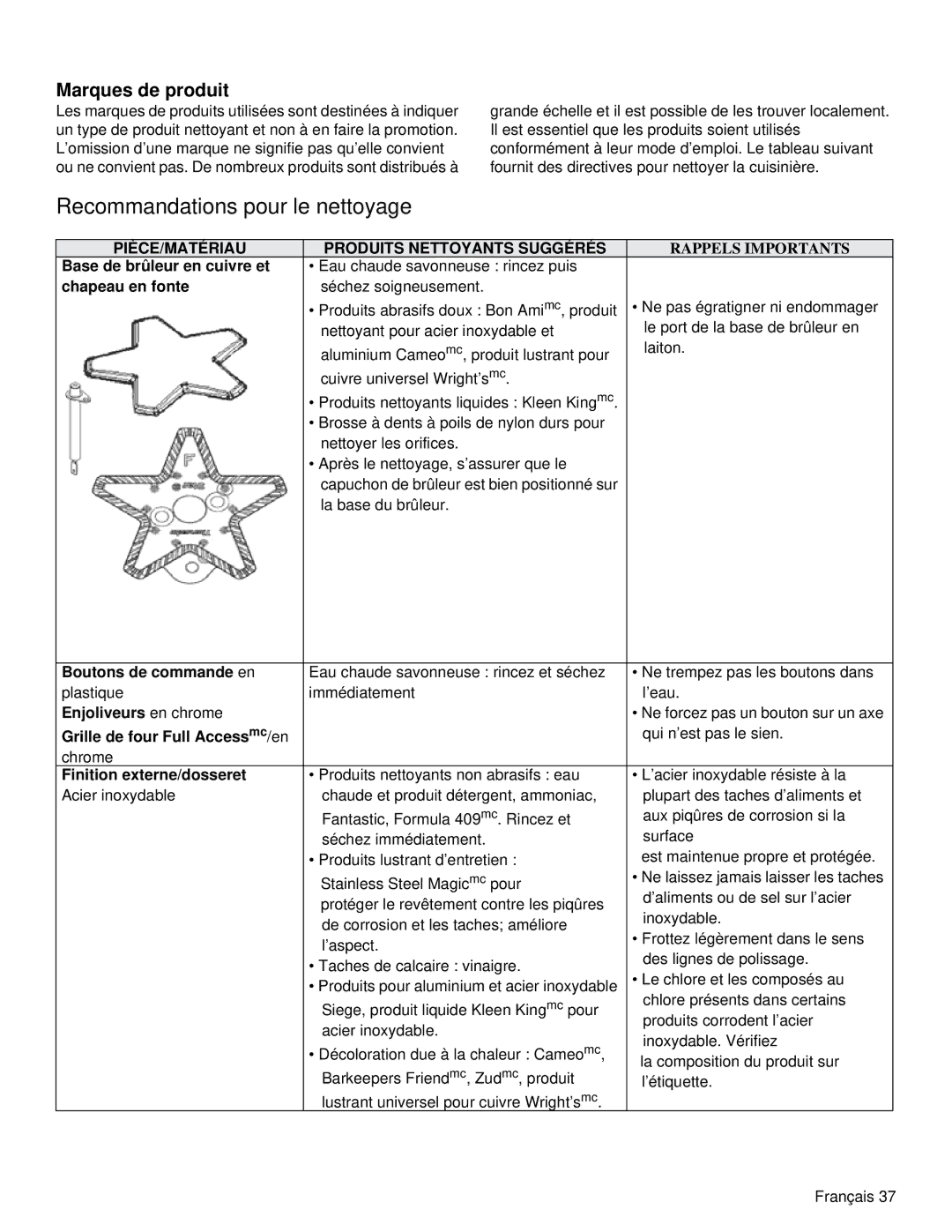 Thermador PRD48, PRD36 Recommandations pour le nettoyage, Marques de produit, PIÈCE/MATÉRIAU Produits Nettoyants Suggérés 