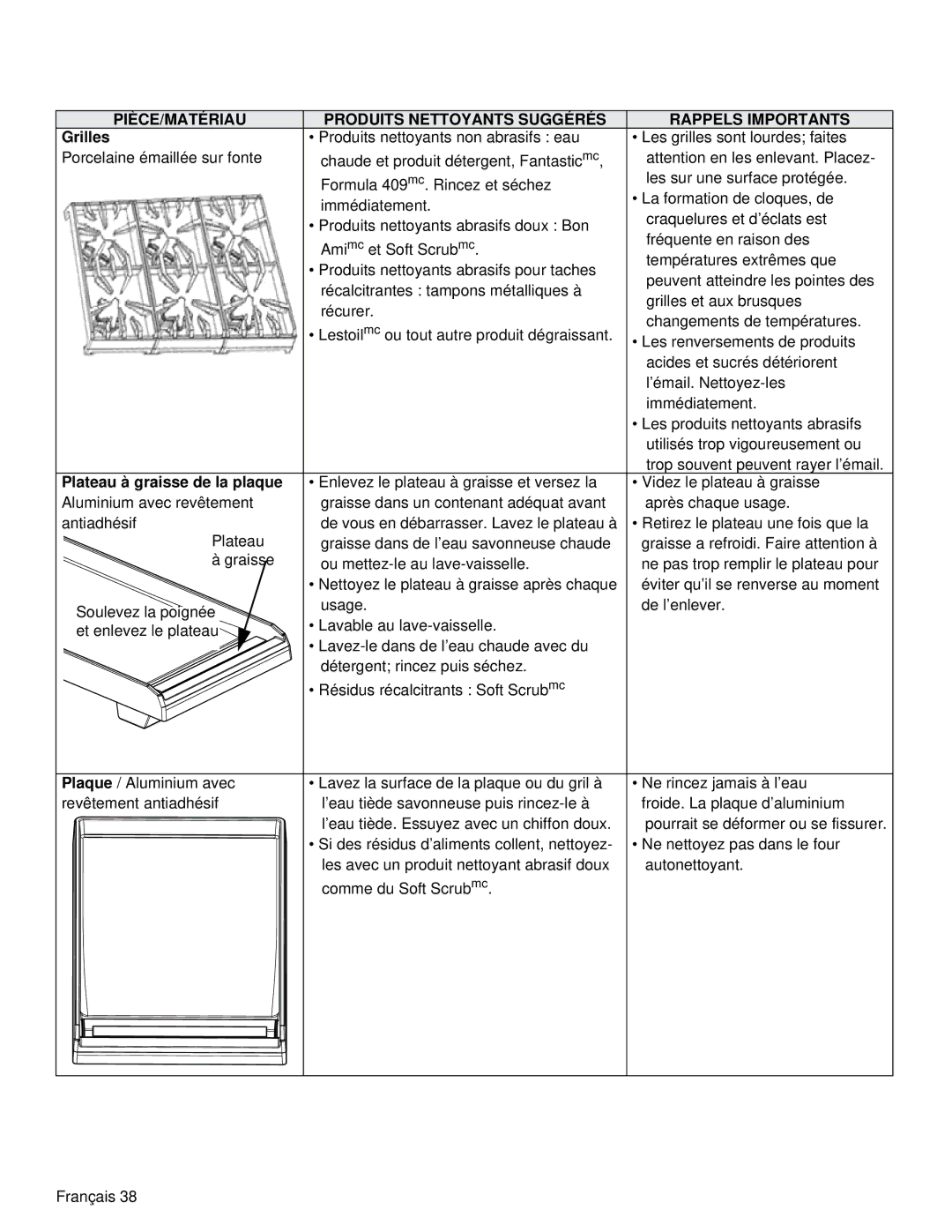 Thermador PRD36, PRD48 manual Grilles, Plateau à graisse de la plaque 