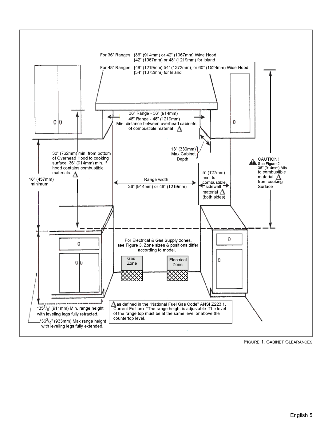 Thermador PRD36, PRD48 installation manual Min. to 