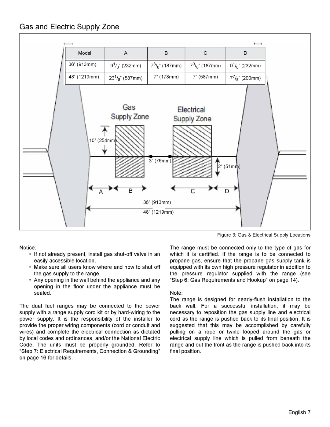 Thermador PRD36, PRD48 installation manual Gas and Electric Supply Zone, Bc D 