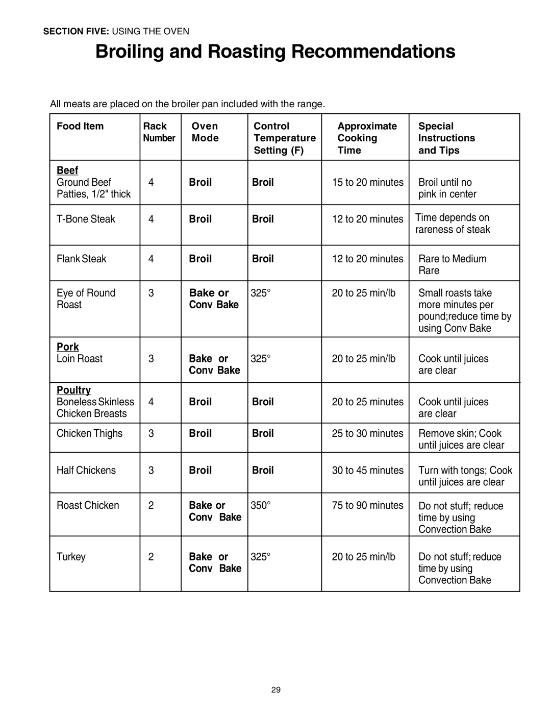 Thermador PRG36, PRG30 manual Broiling and Roasting Recommendations 