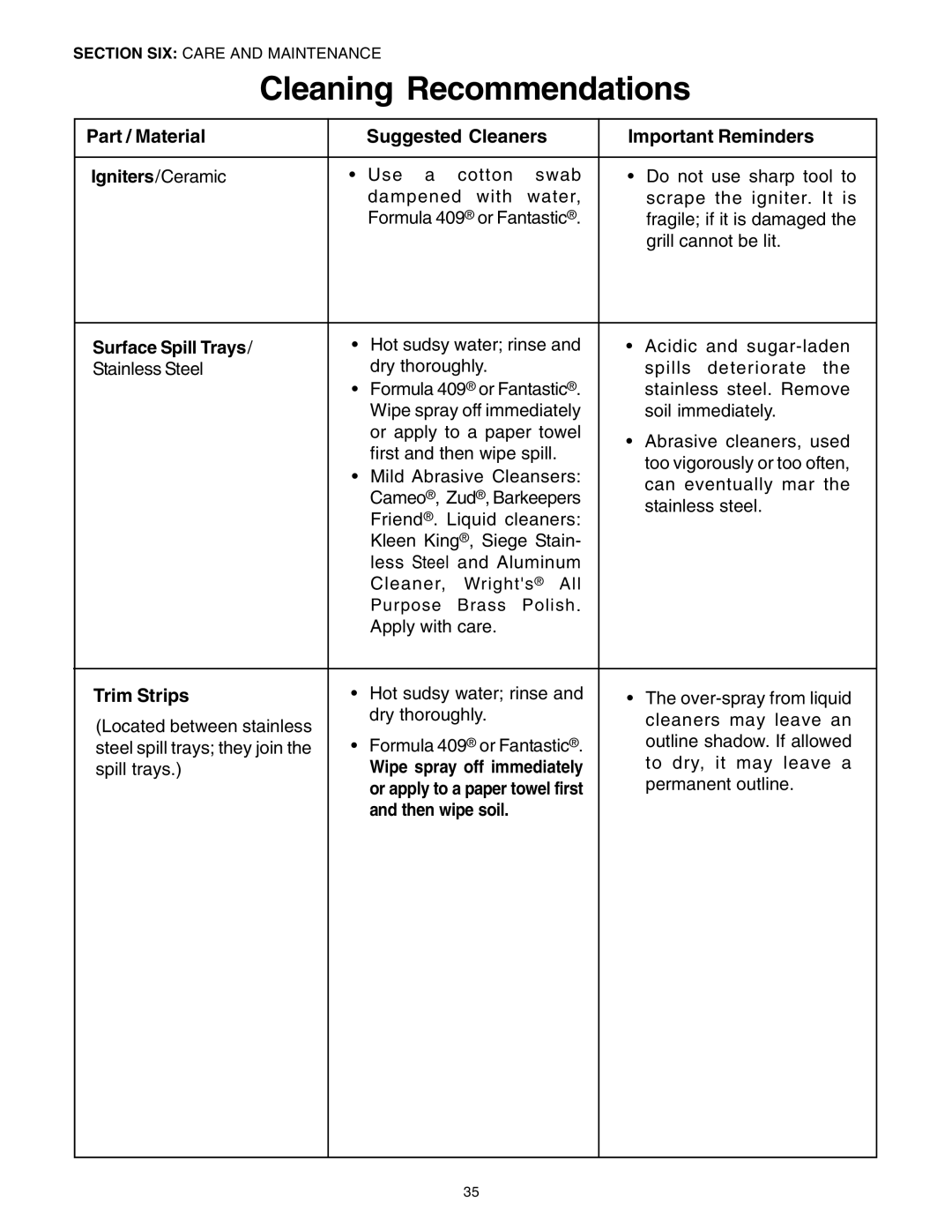 Thermador PRG36, PRG30 manual Trim Strips, Igniters/Ceramic, Surface Spill Trays, Wipe spray off immediately 