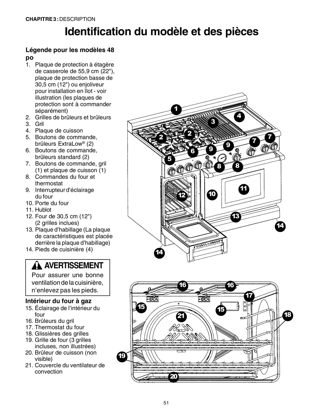 Thermador PRG36, PRG30 Identification du modèle et des pièces, Légende pour les modèles 48 po, Intérieur du four à gaz 