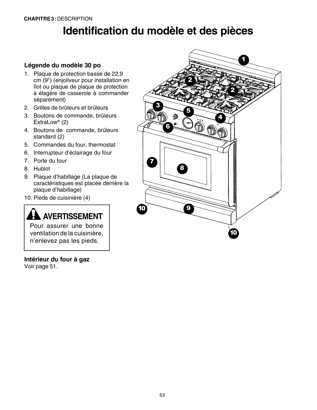 Thermador PRG36, PRG30 manual Légende du modèle 30 po 