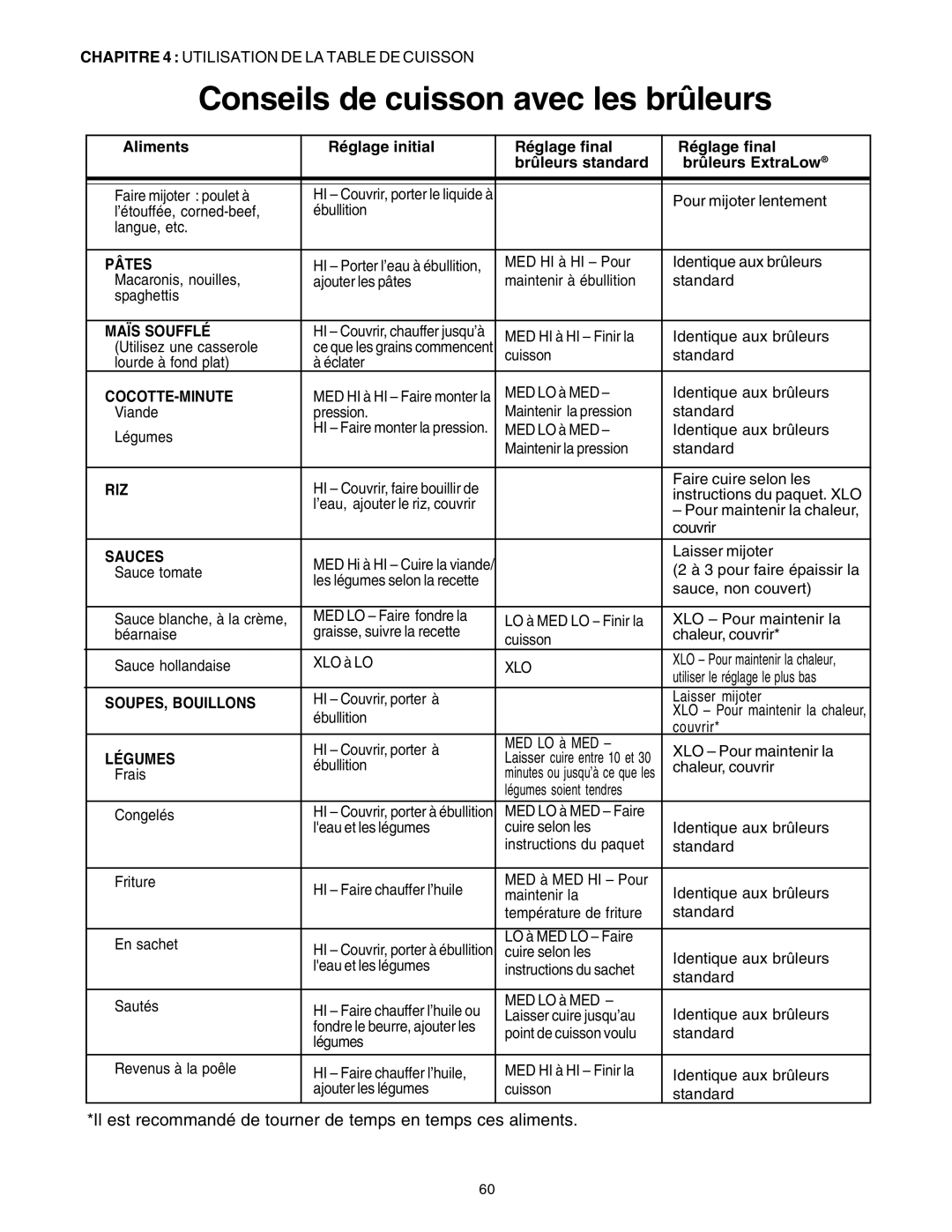 Thermador PRG30, PRG36 manual Conseils de cuisson avec les brûleurs, Pâtes 