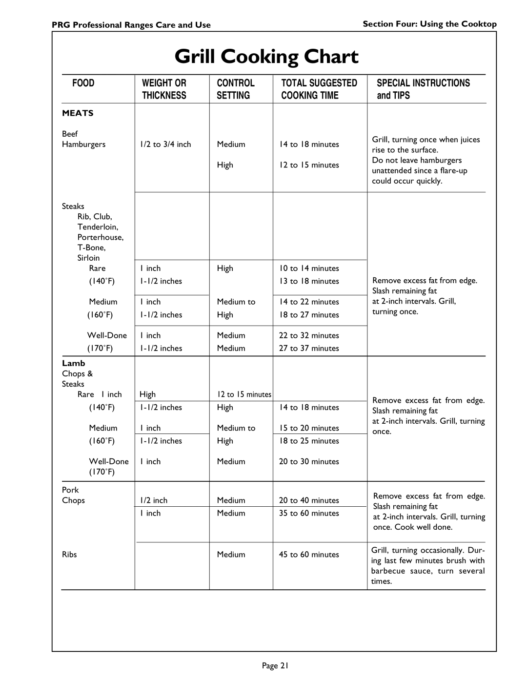 Thermador PRG304 PRG364GL, PRG486GD, PRG486GL, PRG366, PRG484GG manual Grill Cooking Chart, Lamb 