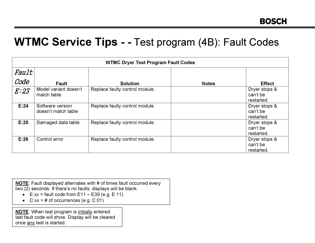 Thermador PRG48, PRG30, PRG36, PDR30, PDR36, PDR48 manual Wtmc Service Tips - Test program 4B Fault Codes 