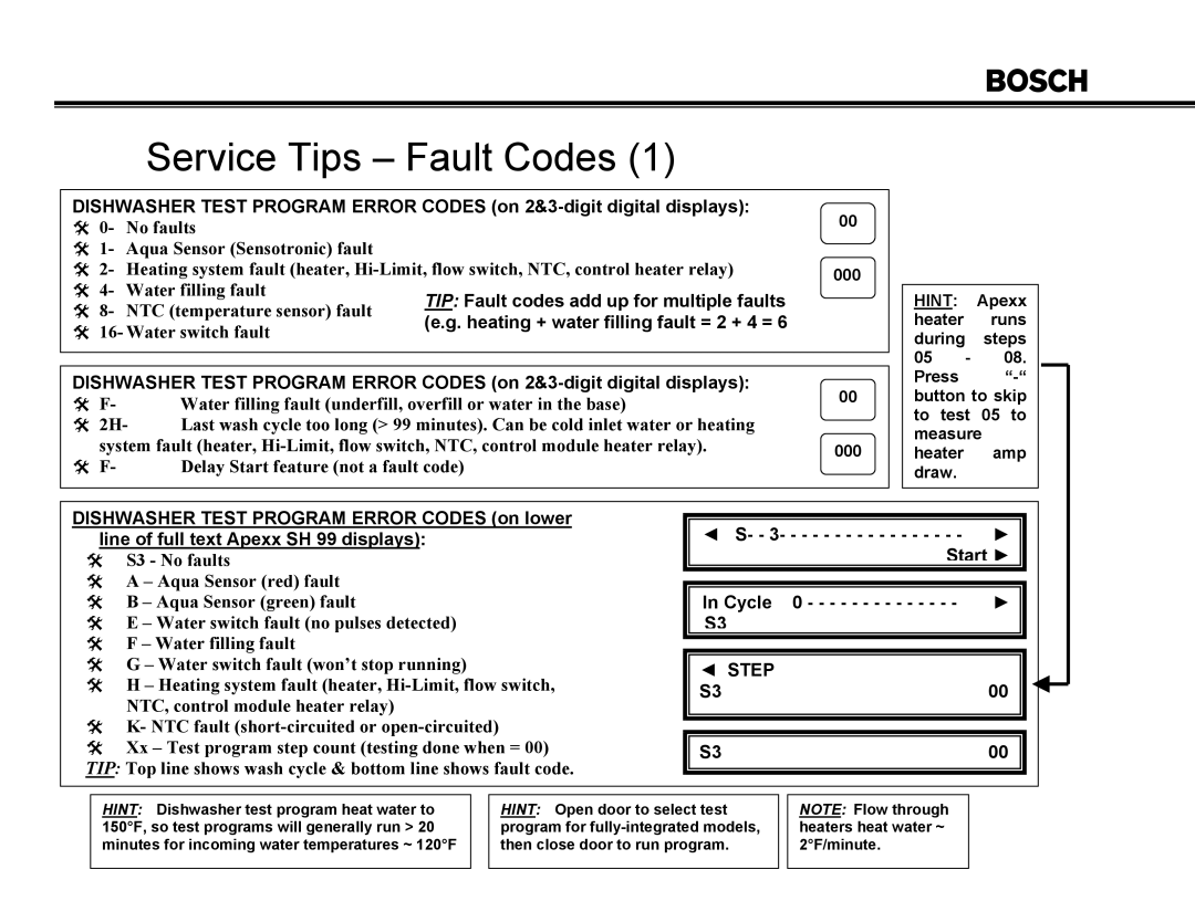 Thermador PRG30, PRG48, PRG36, PDR30, PDR36, PDR48 manual Service Tips Fault Codes 