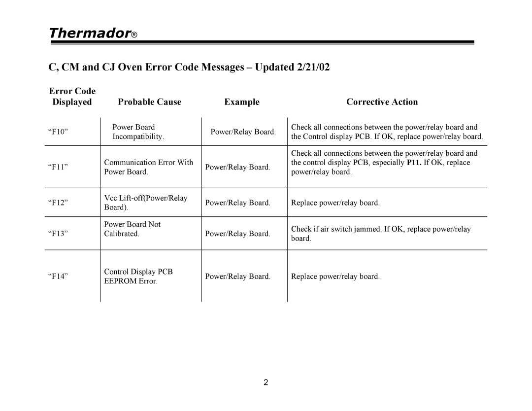 Thermador PRG48, PRG30, PRG36, PDR30, PDR36, PDR48 manual CM and CJ Oven Error Code Messages Updated 2/21/02 