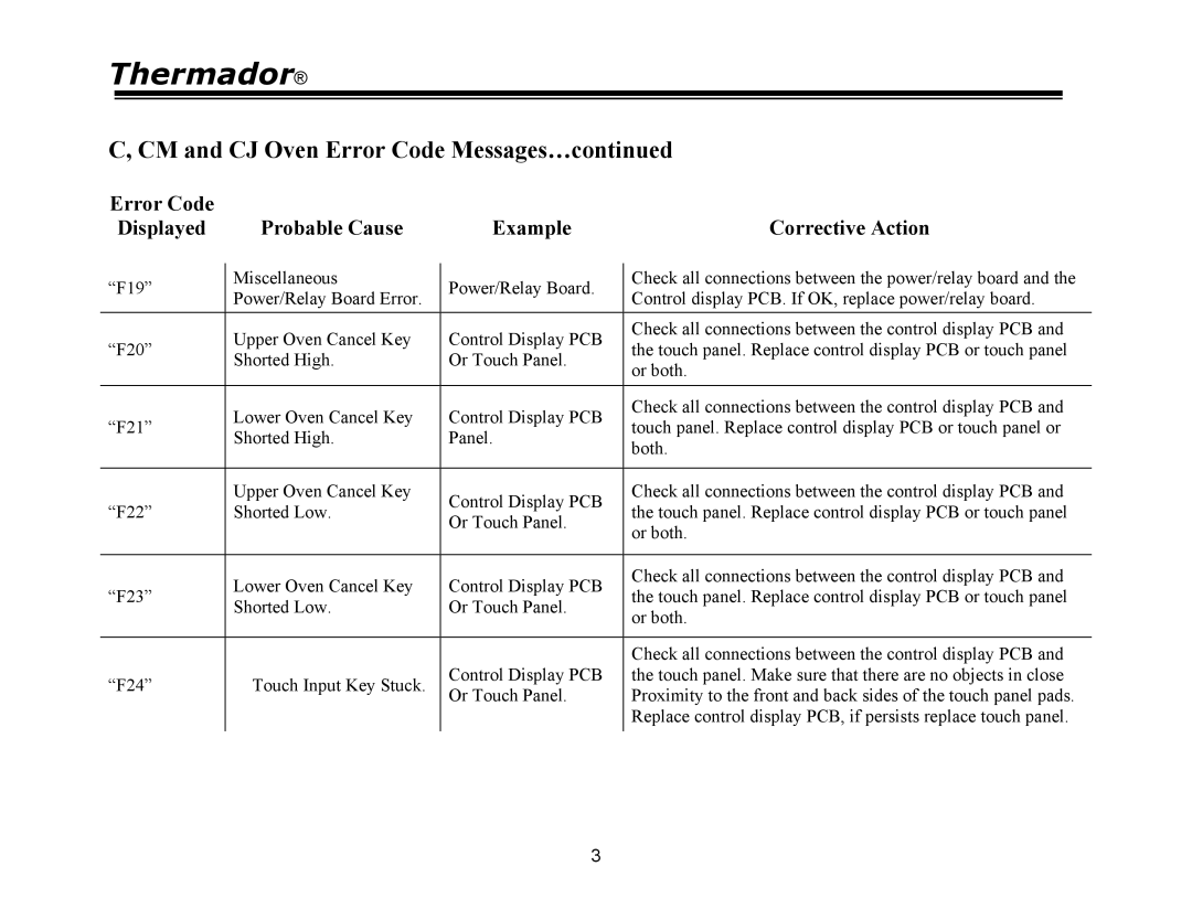 Thermador PRG30, PRG48, PRG36, PDR30, PDR36, PDR48 manual CM and CJ Oven Error Code Messages… 