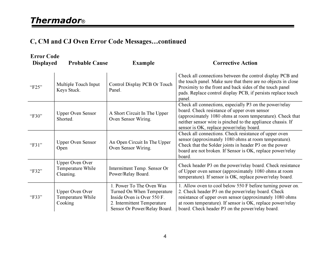 Thermador PRG36, PRG48, PRG30, PDR30, PDR36, PDR48 manual Thermador 