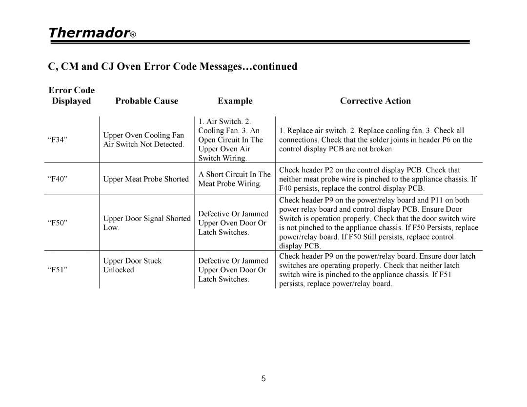 Thermador PDR30, PRG48, PRG30, PRG36, PDR36, PDR48 manual Thermador 