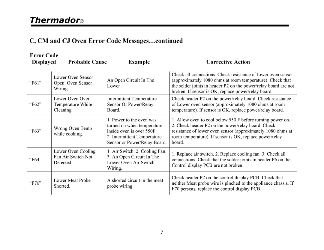 Thermador PDR48, PRG48, PRG30, PRG36, PDR30, PDR36 manual Error Code Displayed 