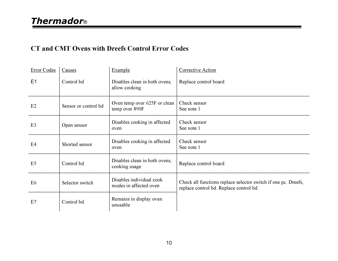 Thermador PRG36, PRG48, PRG30, PDR30, PDR36, PDR48 manual CT and CMT Ovens with Dreefs Control Error Codes 