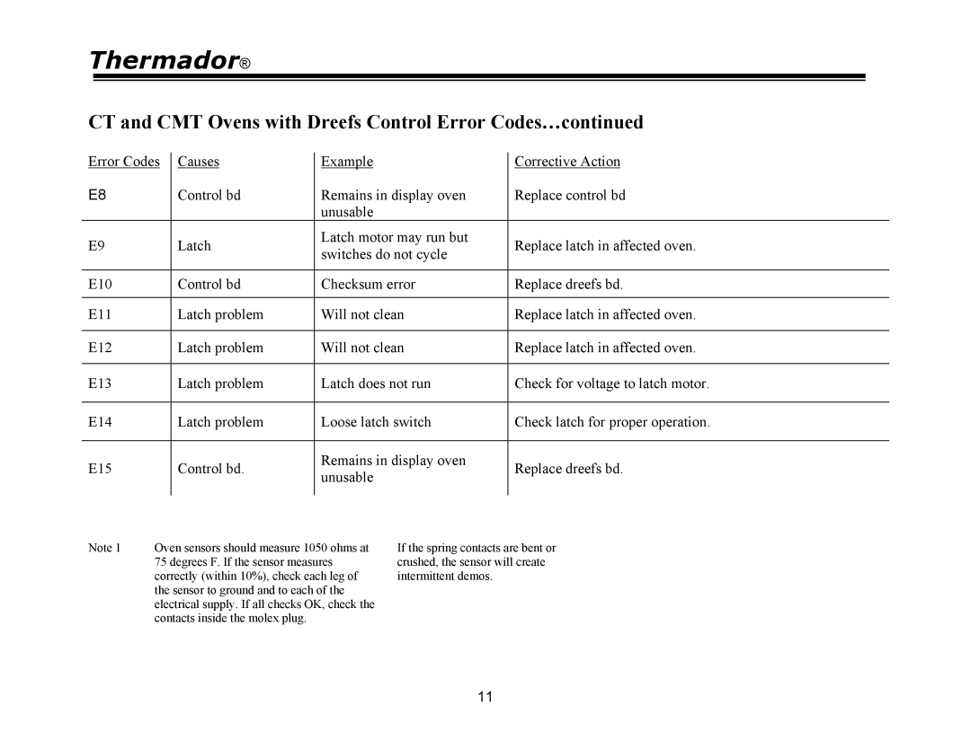 Thermador PDR30, PRG48, PRG30, PRG36, PDR36, PDR48 manual CT and CMT Ovens with Dreefs Control Error Codes… 