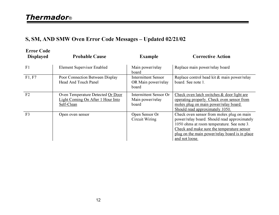 Thermador PDR36, PRG48, PRG30, PRG36, PDR30, PDR48 manual SM, and SMW Oven Error Code Messages Updated 02/21/02 