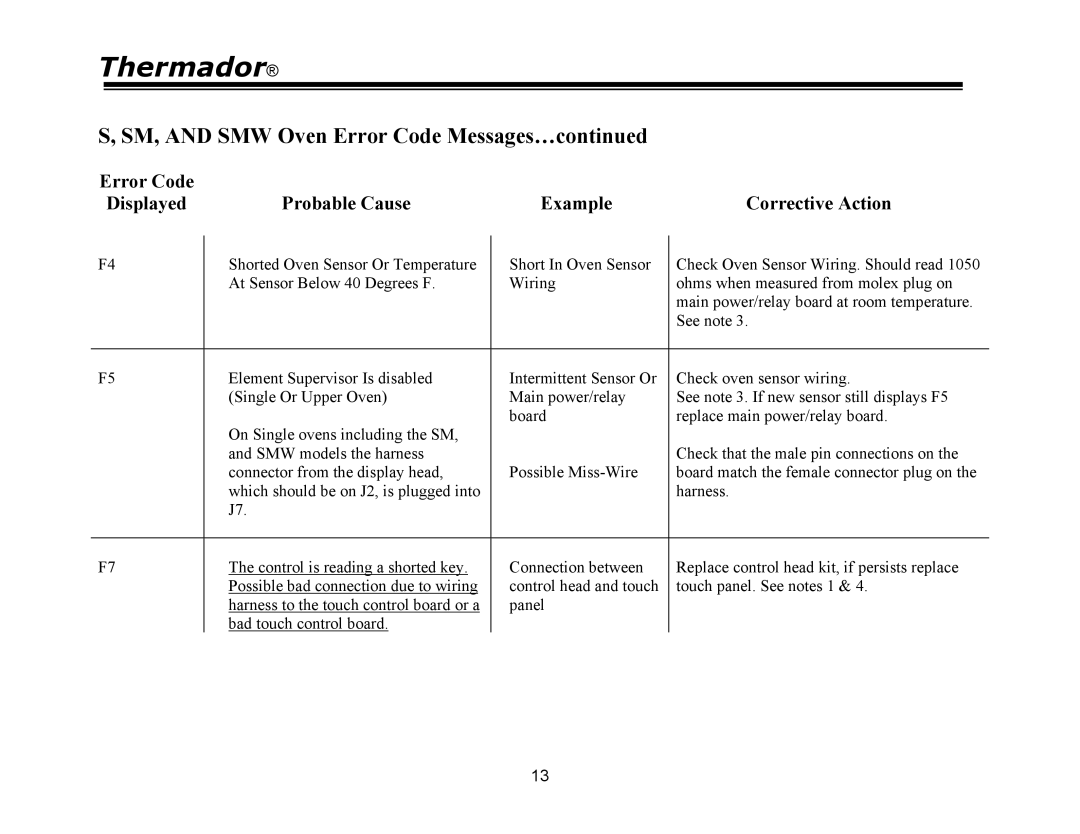 Thermador PDR48, PRG48, PRG30, PRG36, PDR30, PDR36 manual SM, and SMW Oven Error Code Messages… 