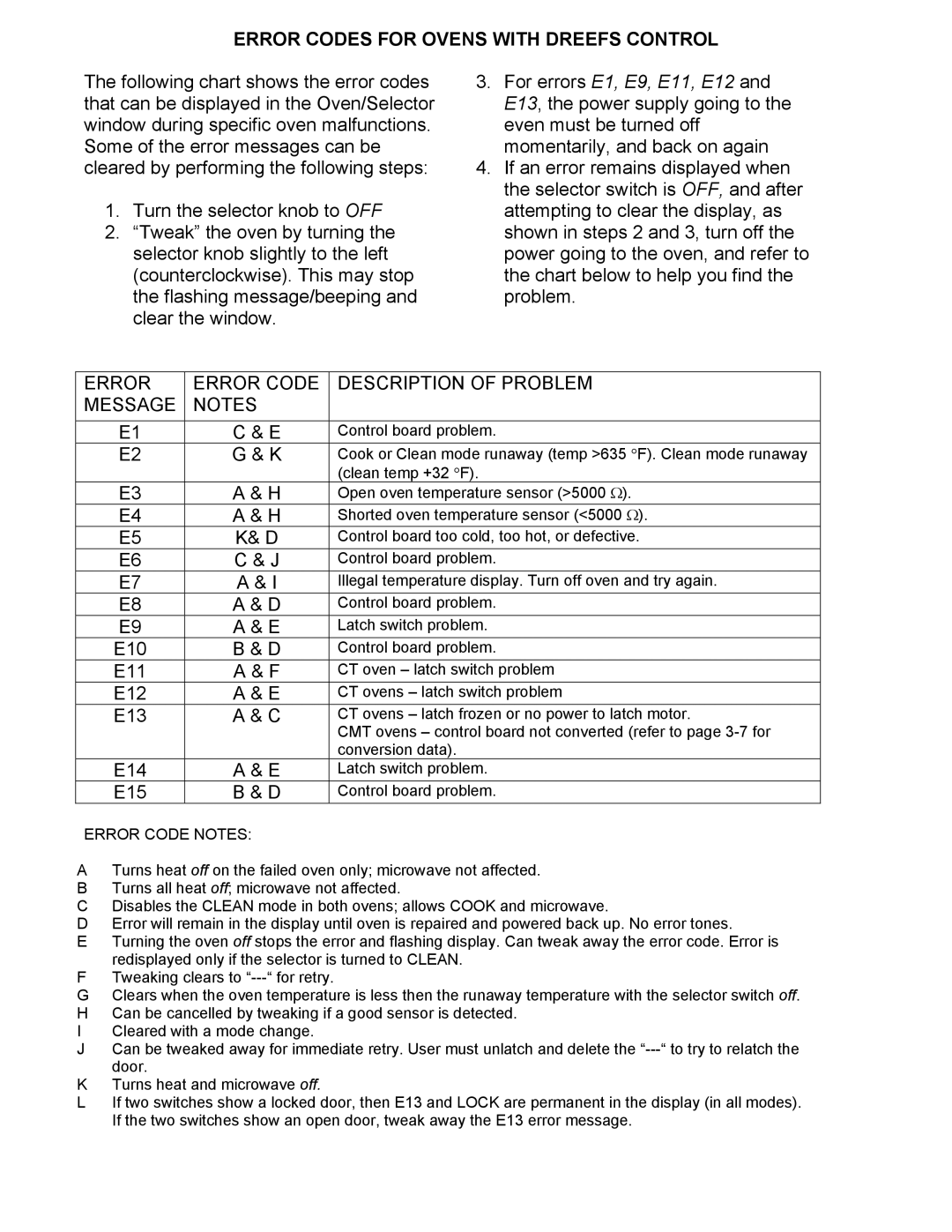 Thermador PDR30, PRG48, PRG30, PRG36, PDR36, PDR48 manual Error Codes for Ovens with Dreefs Control 