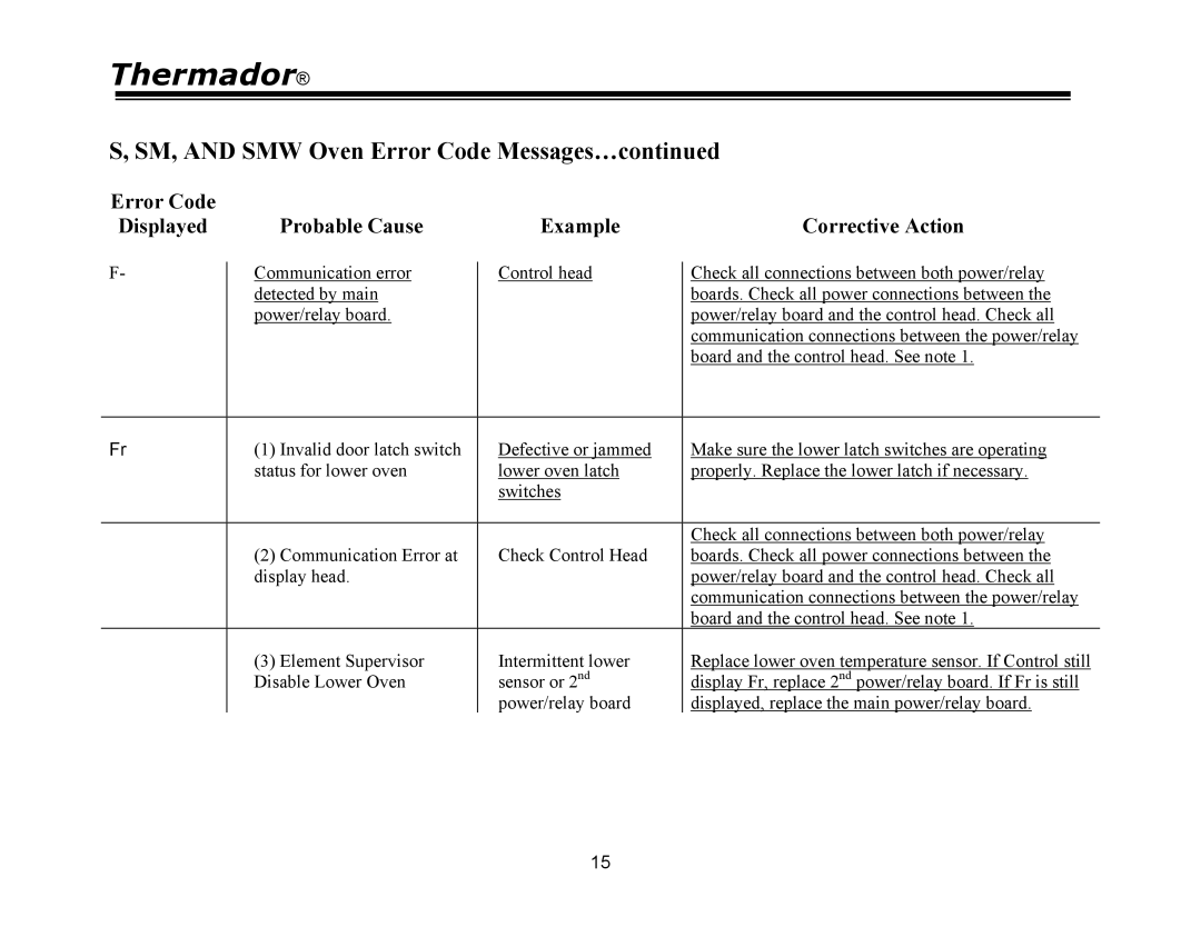 Thermador PRG30, PRG48, PRG36, PDR30, PDR36, PDR48 manual Thermador 