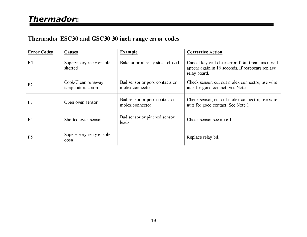 Thermador PDR48, PRG48 Thermador ESC30 and GSC30 30 inch range error codes, Error Codes Causes Example Corrective Action 