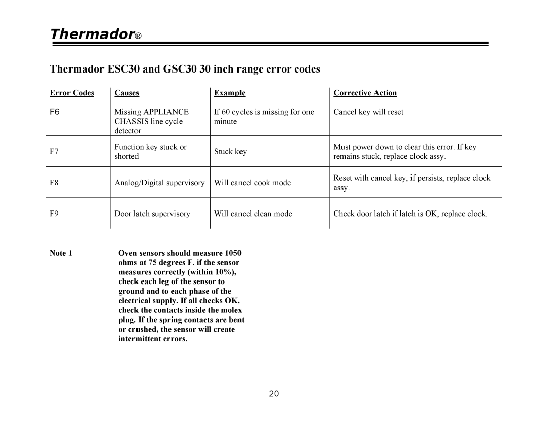 Thermador PRG48, PRG30, PRG36, PDR30, PDR36, PDR48 manual Measures correctly within 10% 