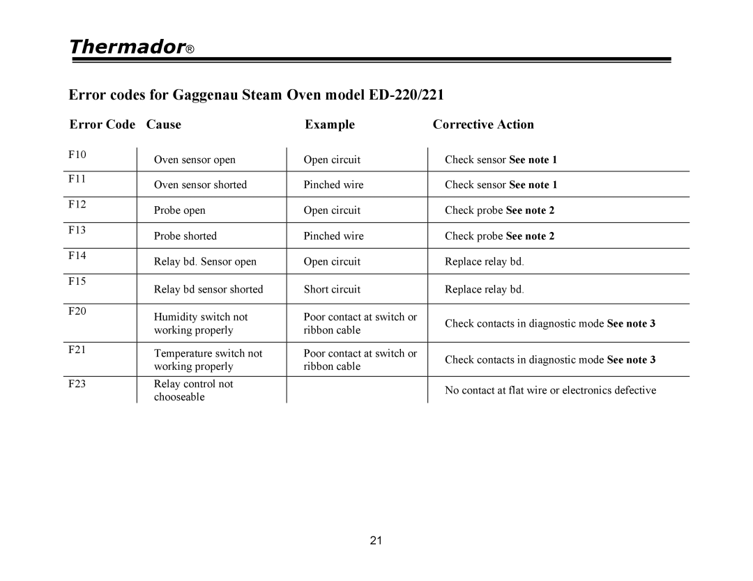 Thermador PRG30, PRG48 Error codes for Gaggenau Steam Oven model ED-220/221, Error Code Cause Example Corrective Action 