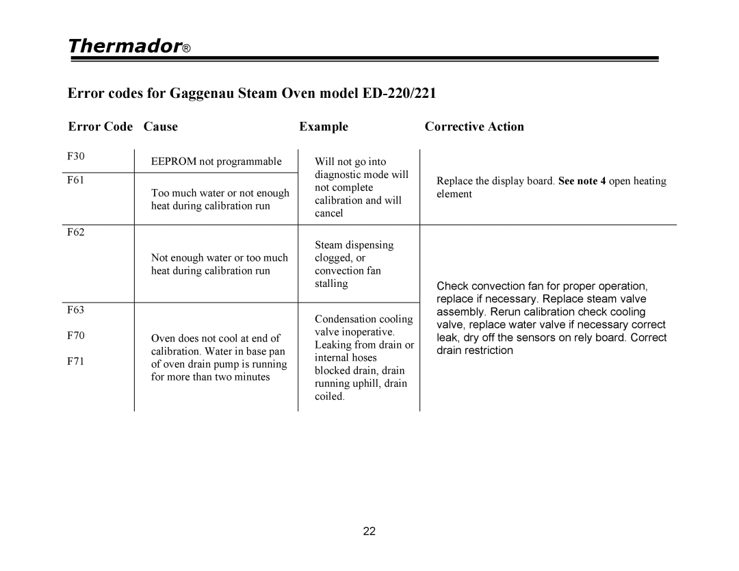 Thermador PRG36, PRG48, PRG30, PDR30, PDR36, PDR48 manual Error Code Cause Example 