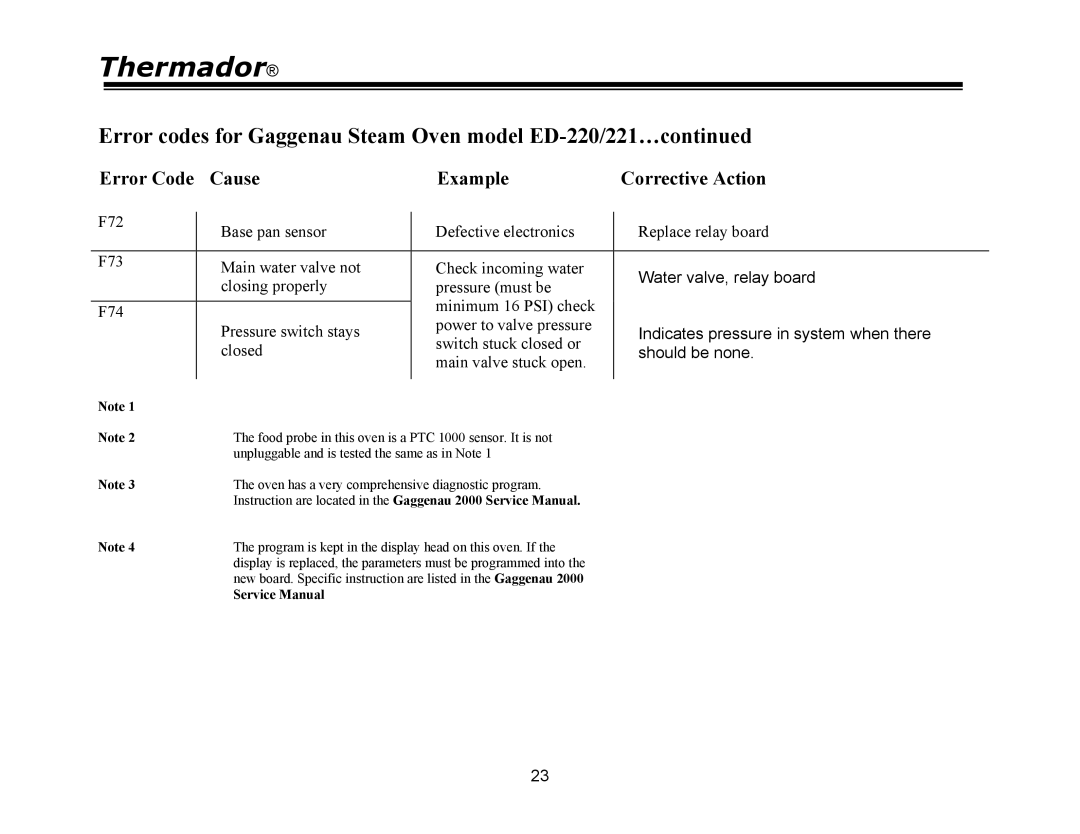 Thermador PDR30, PRG48, PRG30, PRG36, PDR36 Error codes for Gaggenau Steam Oven model ED-220/221…, Water valve, relay board 