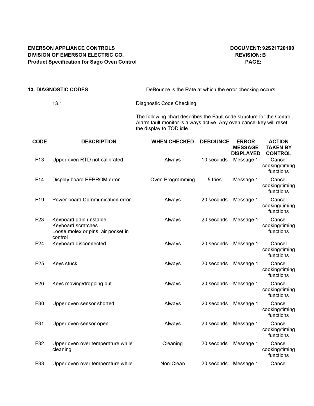 Thermador PDR36, PRG48, PRG30, PRG36, PDR30, PDR48 manual Emerson Appliance Controls Document 