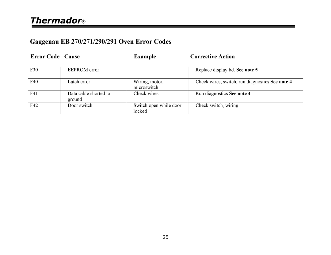 Thermador PDR48, PRG48, PRG30, PRG36, PDR30, PDR36 manual Thermador 