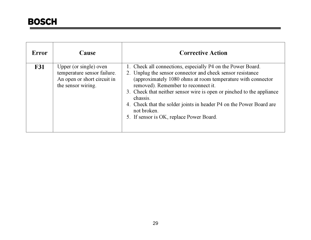 Thermador PDR30, PRG48, PRG30, PRG36, PDR36, PDR48 manual Error Cause Corrective Action, F31 