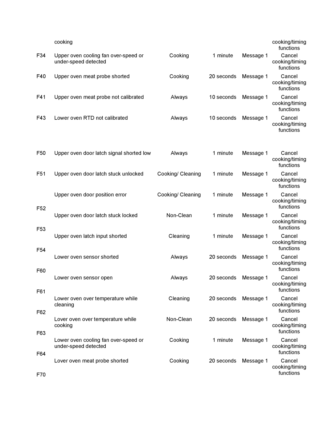 Thermador PDR48, PRG48, PRG30, PRG36, PDR30, PDR36 manual 