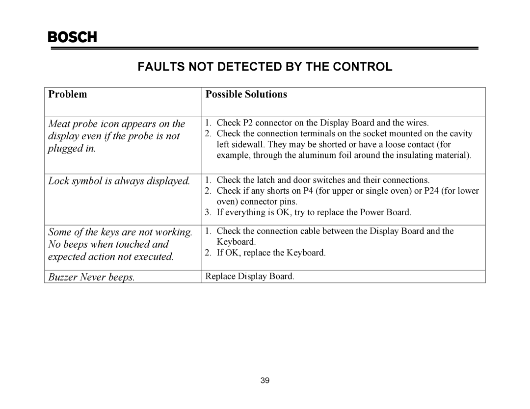 Thermador PRG30, PRG48, PRG36, PDR30, PDR36, PDR48 manual Faults not Detected by the Control, Problem Possible Solutions 