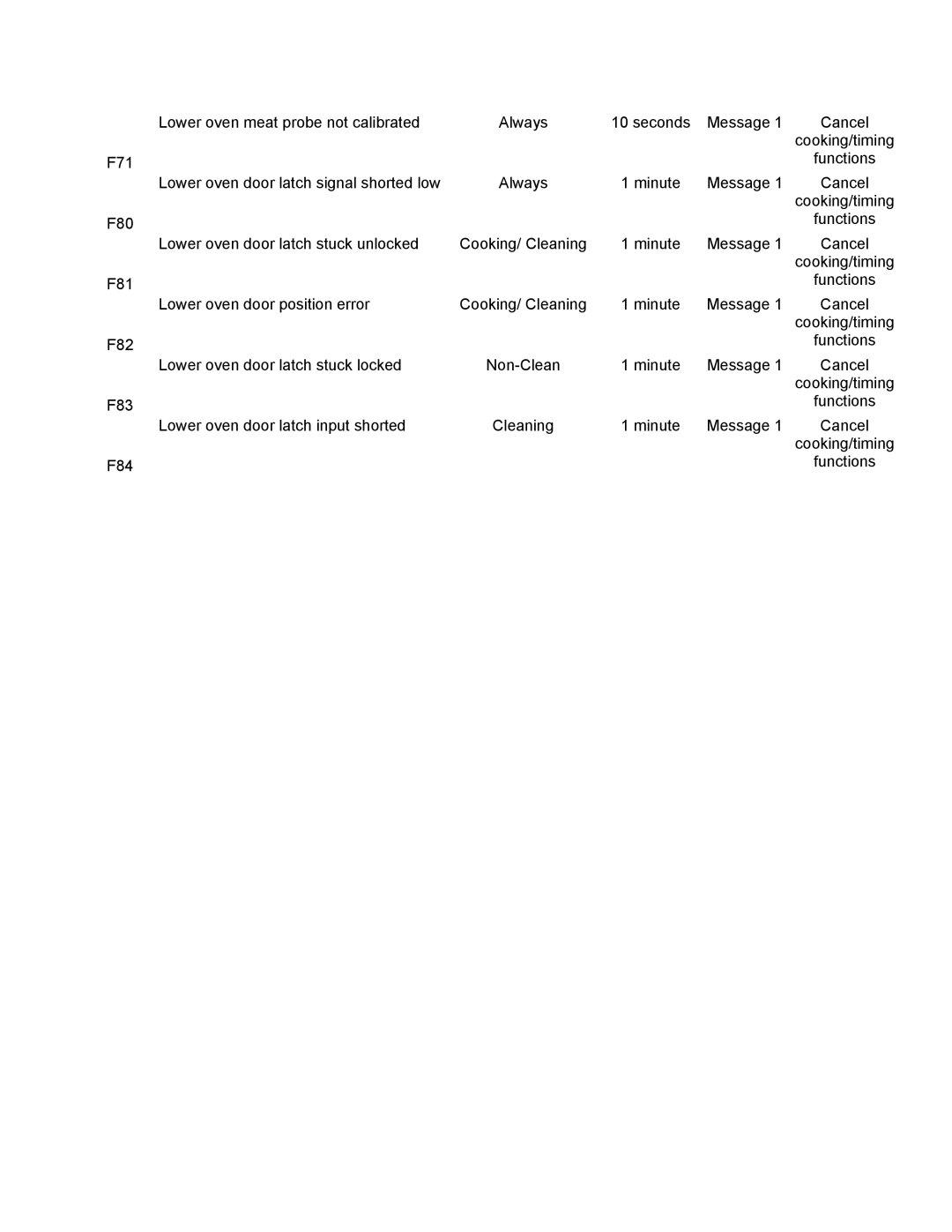 Thermador PRG48, PRG30, PRG36, PDR30, PDR36, PDR48 manual 