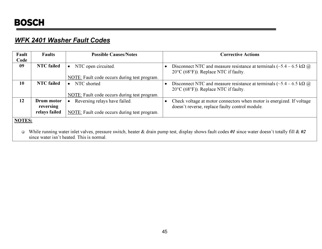 Thermador PRG30, PRG48, PRG36, PDR30, PDR36, PDR48 manual WFK 2401 Washer Fault Codes 