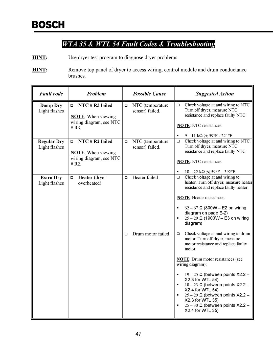 Thermador PDR30, PRG48, PRG30, PRG36, PDR36, PDR48 manual WTA 35 & WTL 54 Fault Codes & Troubleshooting 