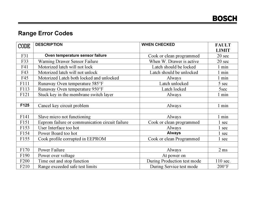 Thermador PRG30, PRG48, PRG36, PDR30, PDR36, PDR48 manual Range Error Codes 