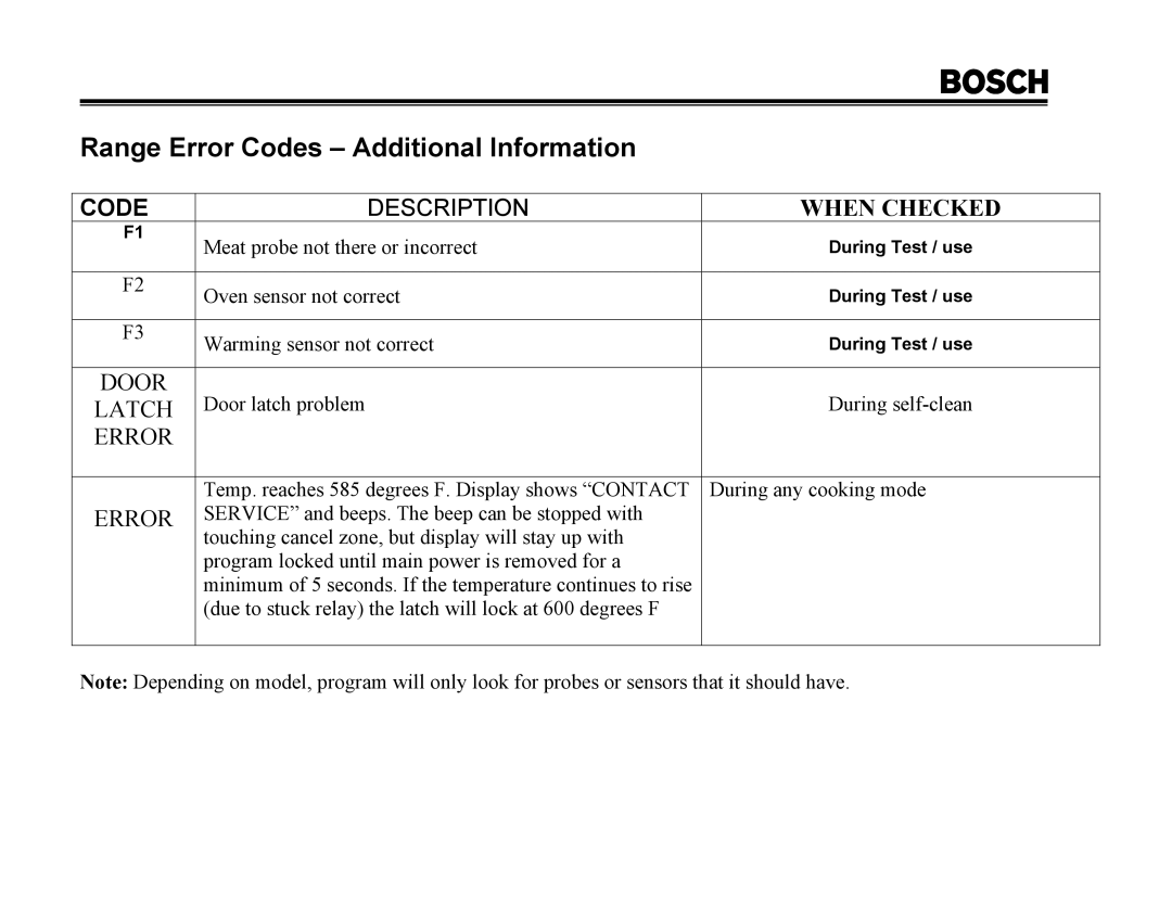 Thermador PRG36, PRG48, PRG30, PDR30, PDR36, PDR48 manual Range Error Codes Additional Information 