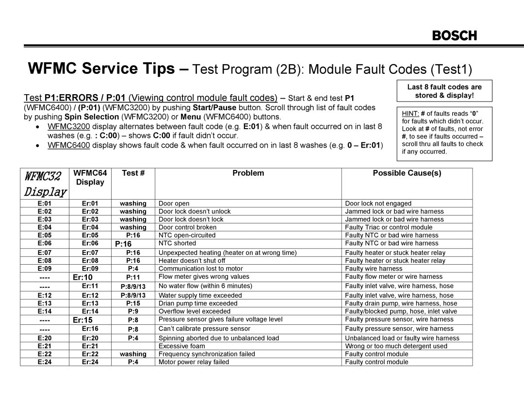 Thermador PDR30, PRG48, PRG30, PRG36, PDR36, PDR48 manual Wfmc Service Tips Test Program 2B Module Fault Codes Test1 